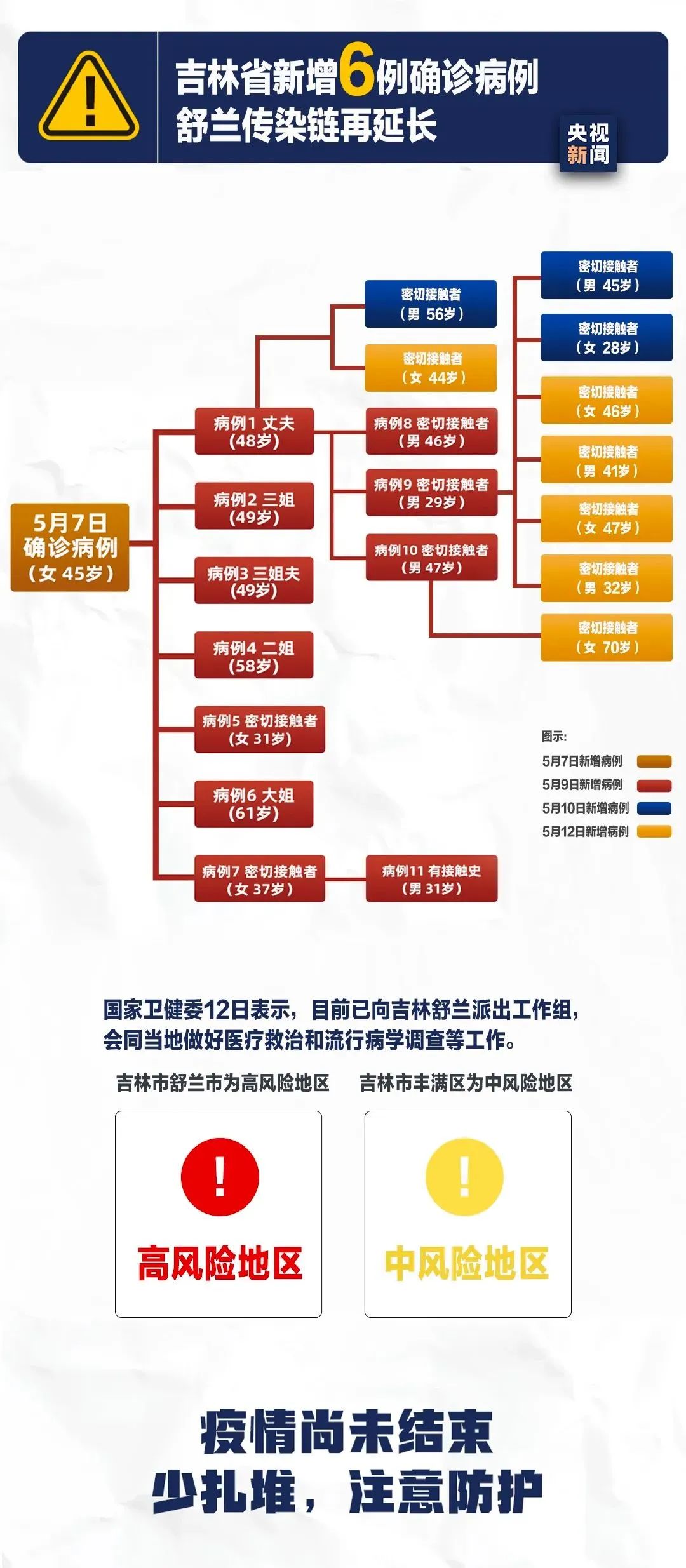 最新吉林冠状病毒，全面解析与应对策略