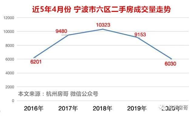 宁波江北房价最新报价，市场走势与购房指南