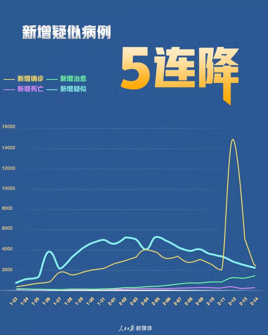 新冠疫情最新控制情况分析