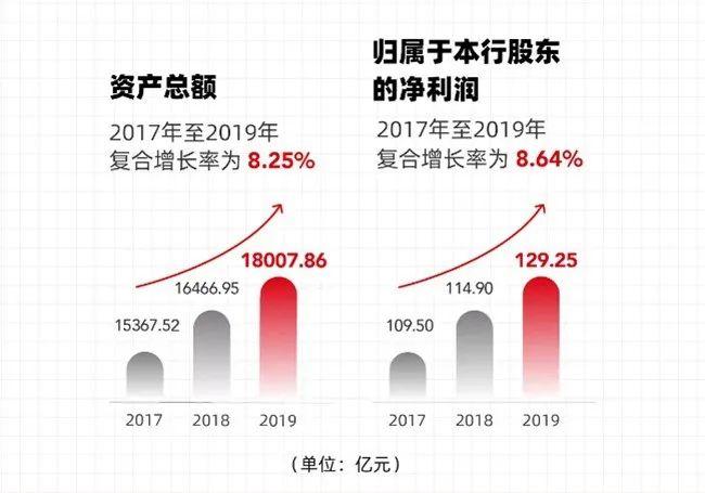 最新银行股股息率排名及其分析