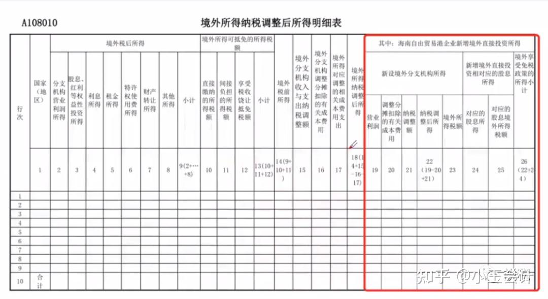 最新利润表模板2019，企业决策的关键工具