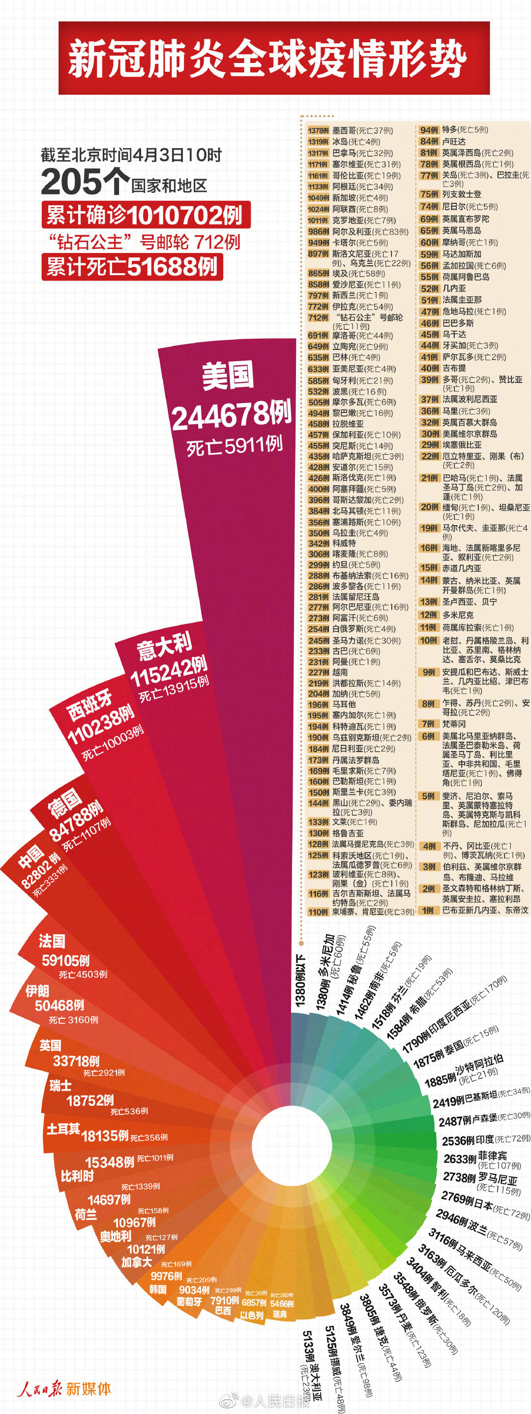 新肺炎疫情进展最新报道，全球抗击疫情的最新动态与策略调整