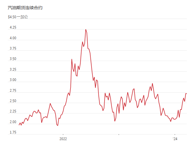 今日国际汽油价格最新消息，市场走势与影响因素分析