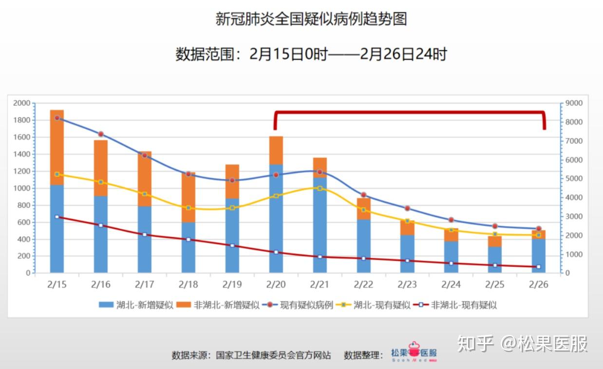 全国最新疫情，今天新本土状况分析