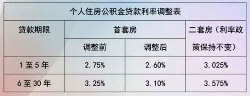 公司贷款最新利率是多少？深度解读与影响因素分析