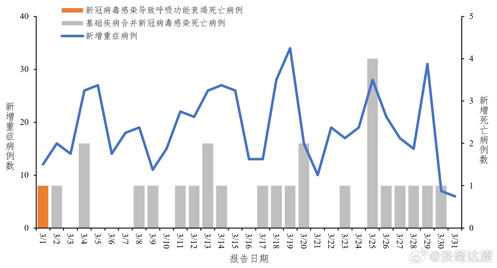 新疆最新新冠肺炎情况分析