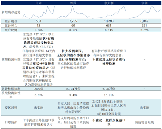 中国疫情最新情况报告