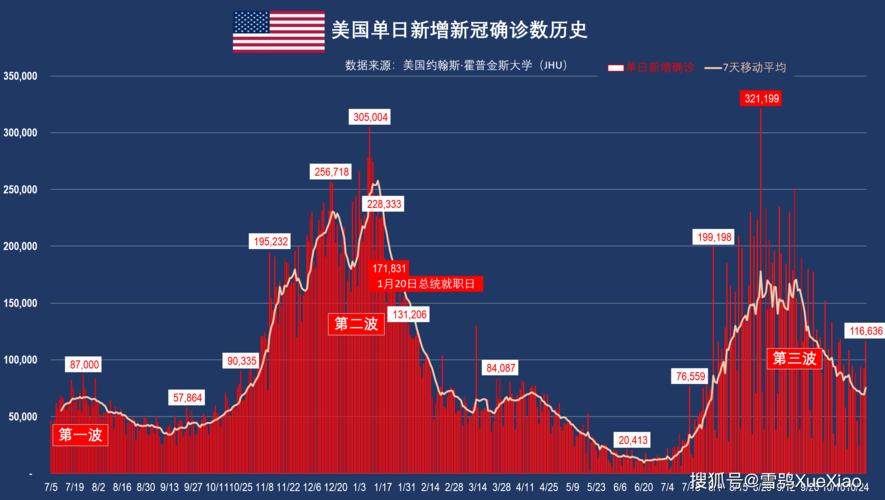 美国疫情最新情况及其增加趋势分析