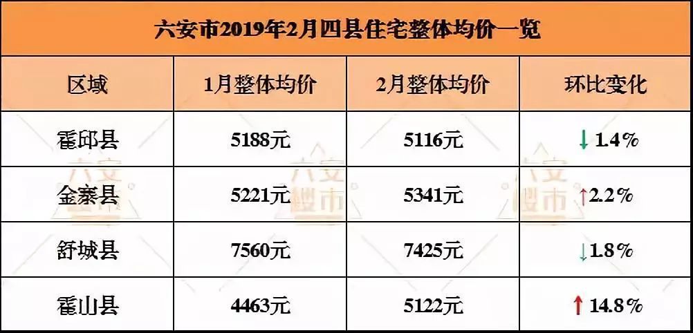 麻城最新房价信息2019——楼市现状与未来趋势分析