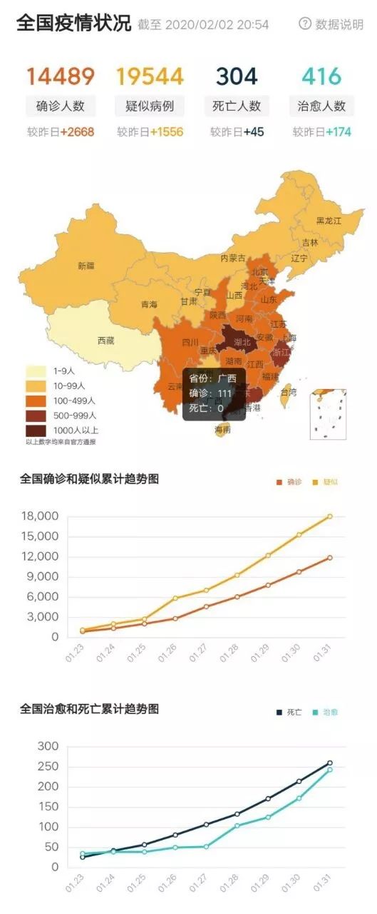 最新全中国疫情报道