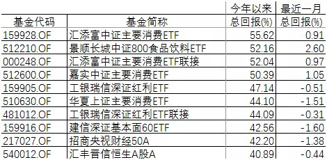 指数型基金最新净值的深度解析