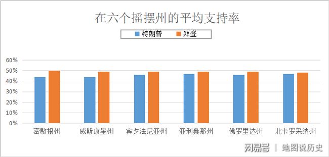 特朗普最新选举情况分析