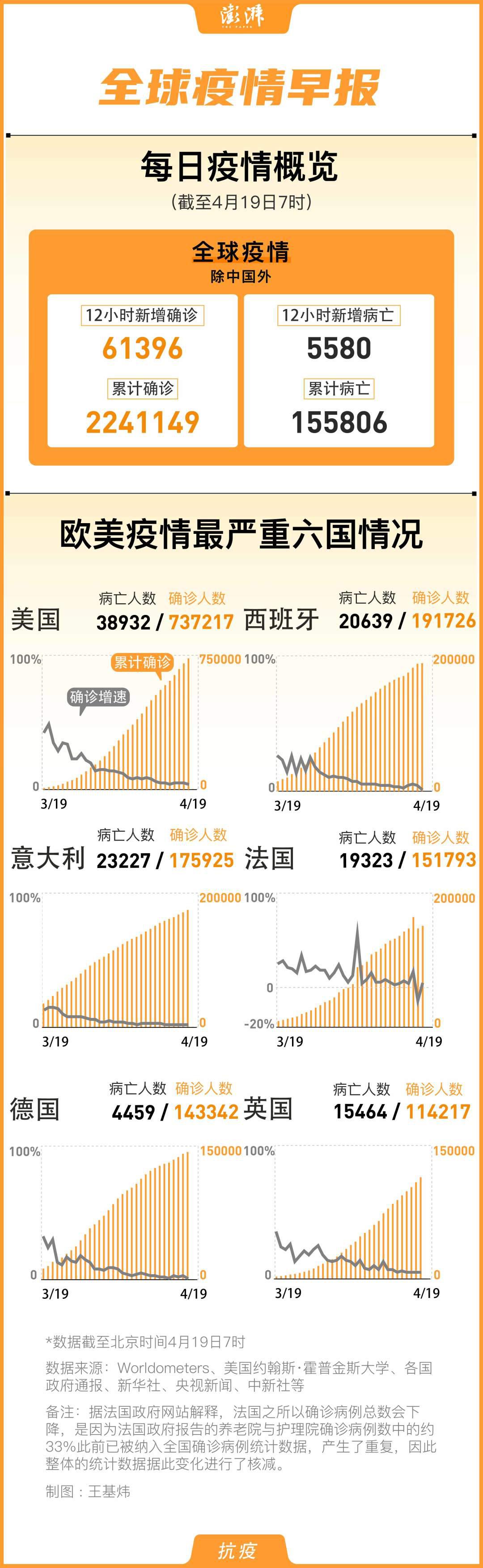 国际最新疫情消息综述