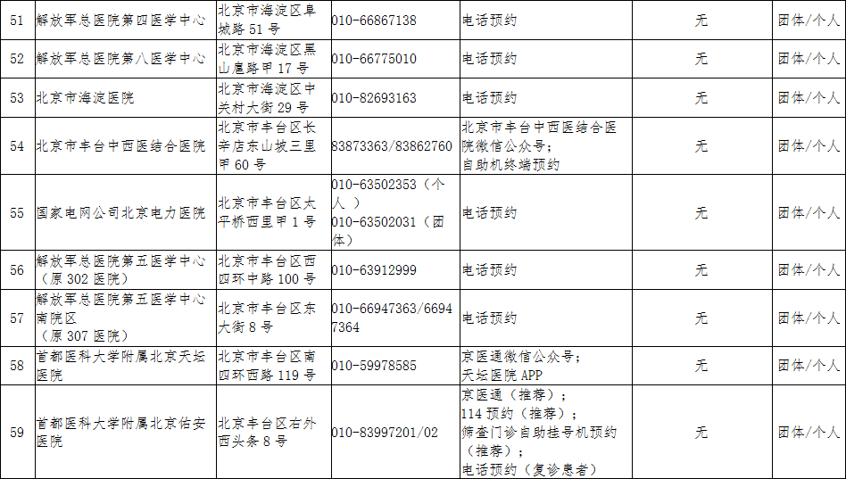 北京疫情最新情况概览