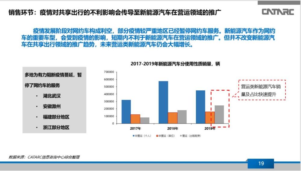 肺炎疫情对货运行业的影响及最新消息分析