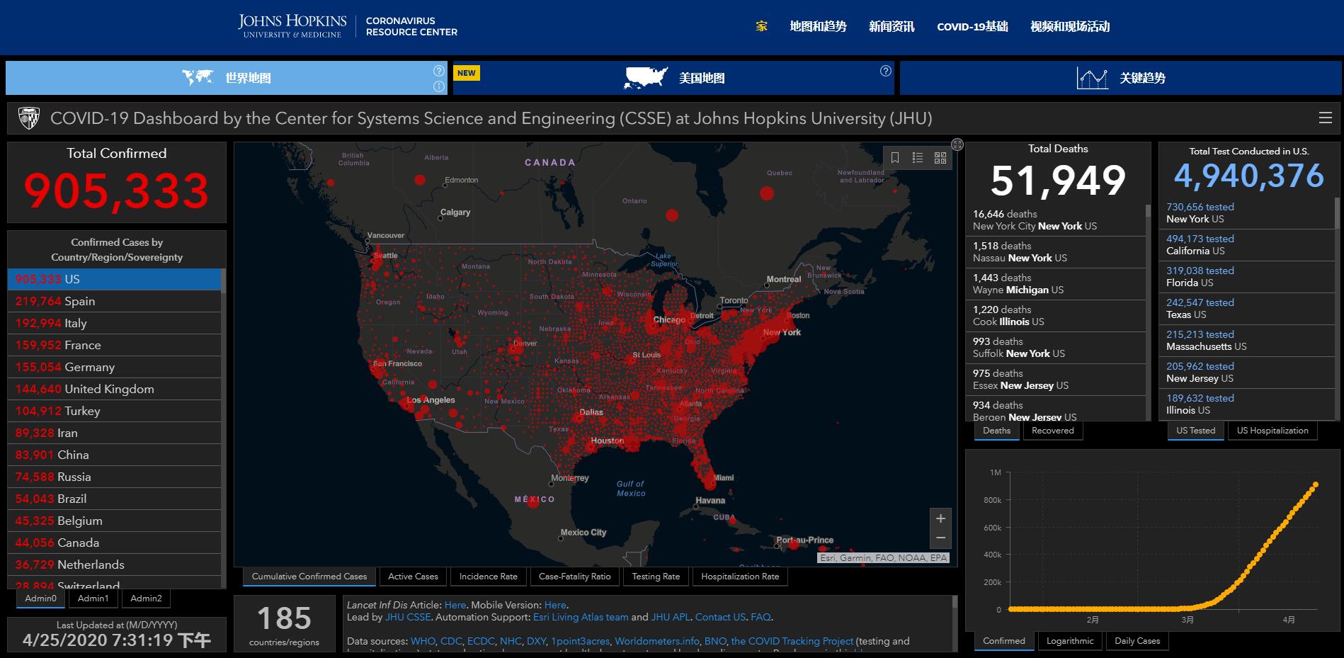 最新疫情实时数据下的美国疫情状况