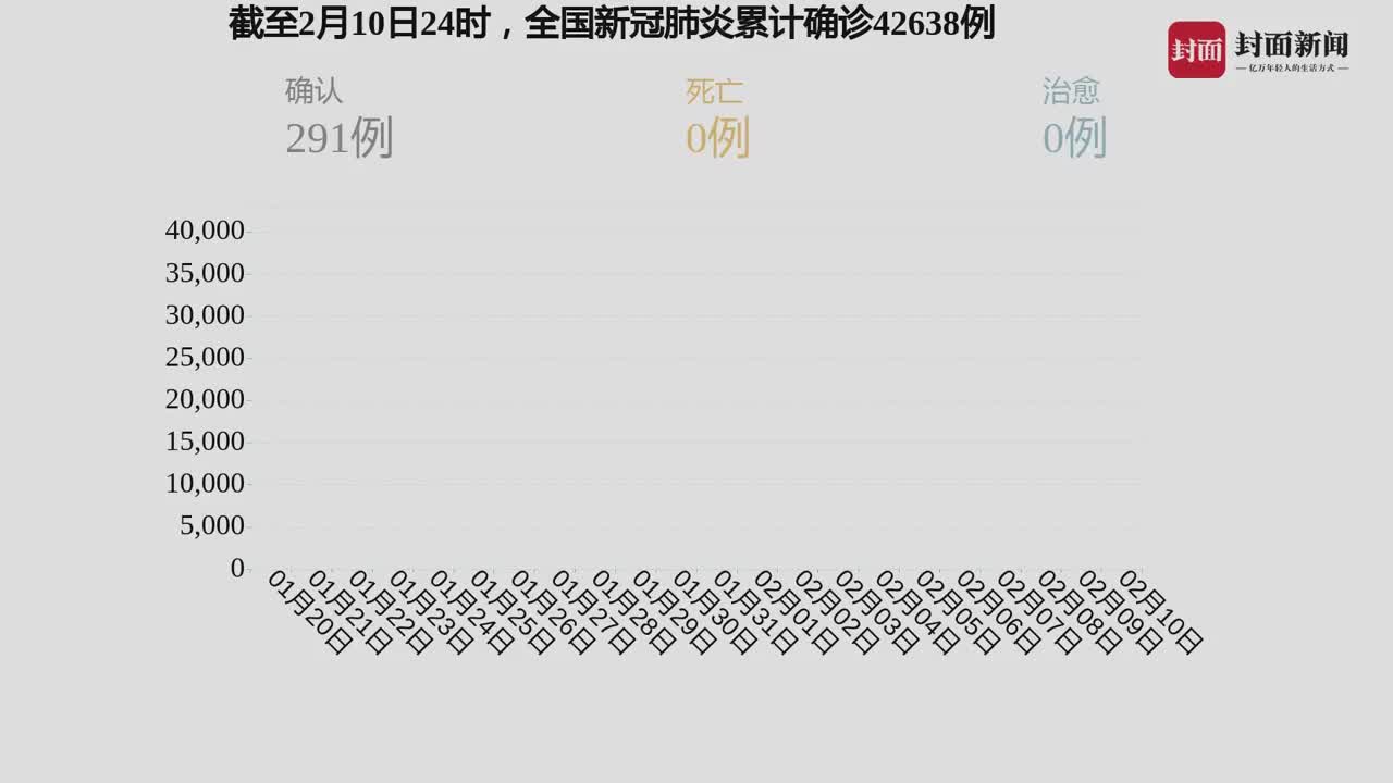 新冠病毒最新数据及其影响分析