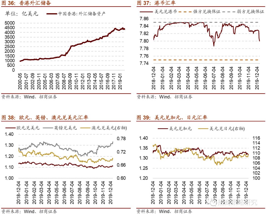 最新美元对黄金的压力，全球金融市场的新动态