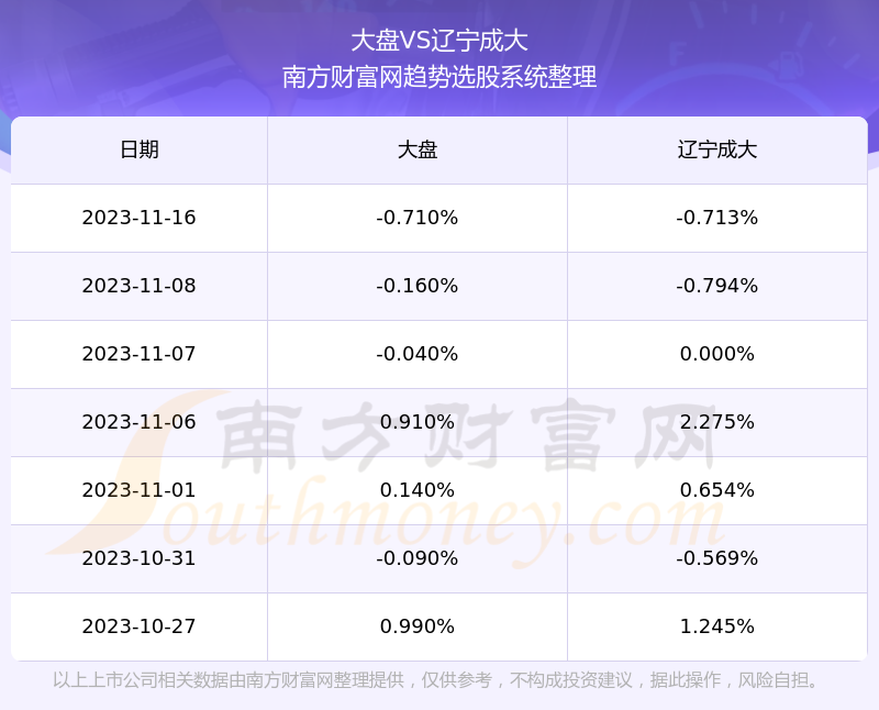 辽宁成大最新股价动态，深度分析与展望