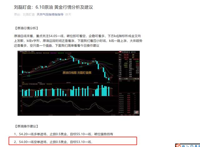 原油操作建议及分析最新动态