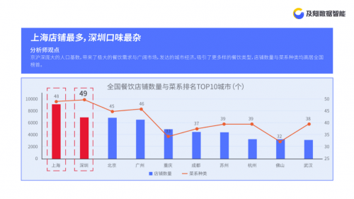 美国最新疫情数据报告，今天的洞察与观察