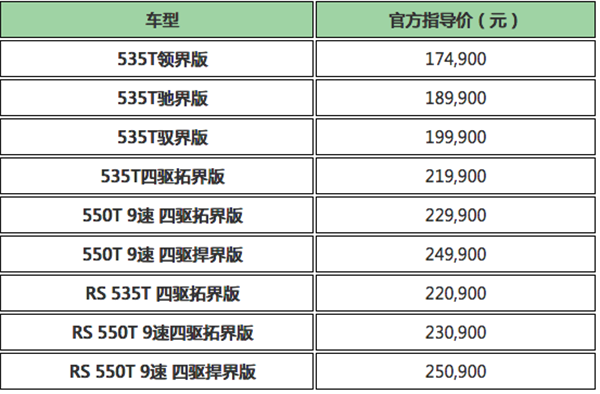 最新汽车推荐，预算五万左右的优选之选