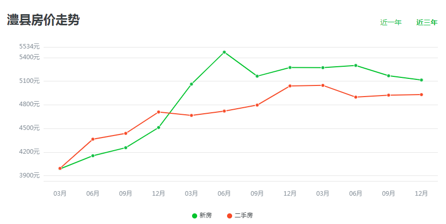 澧县房价最新楼盘动态与趋势分析（2019年）