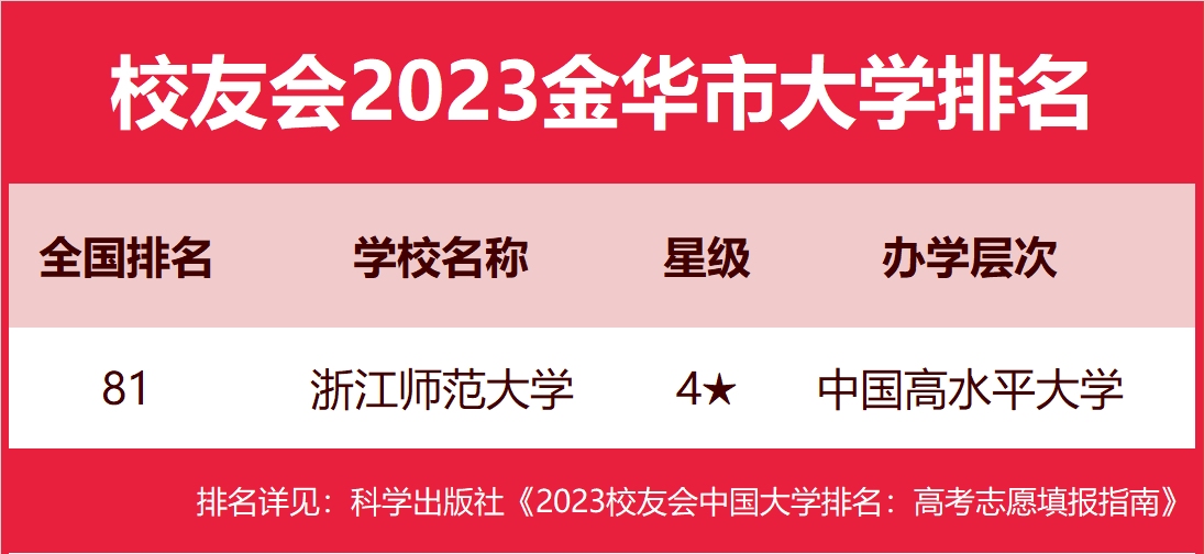 师范大学全国排名最新，洞悉教育领域的卓越力量