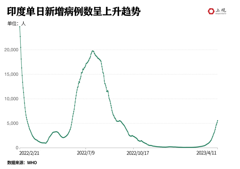 印度肺炎疫情人数最新报告，挑战与应对策略