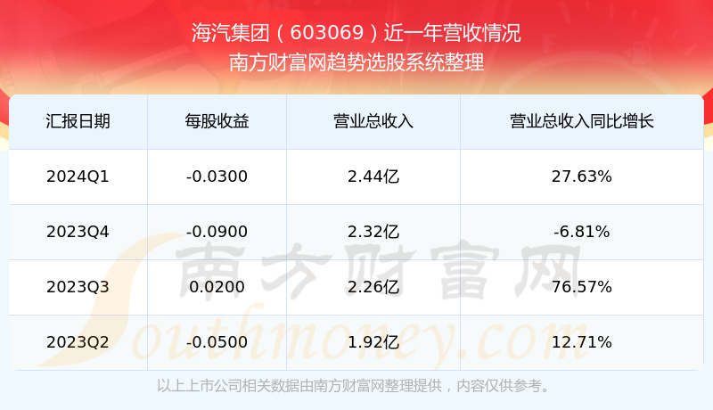 海汽集团最新股价动态及市场解读