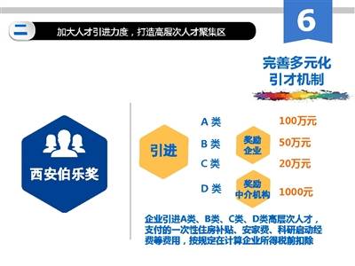 最新人才引进信息招聘，构建企业人才高地的关键步骤