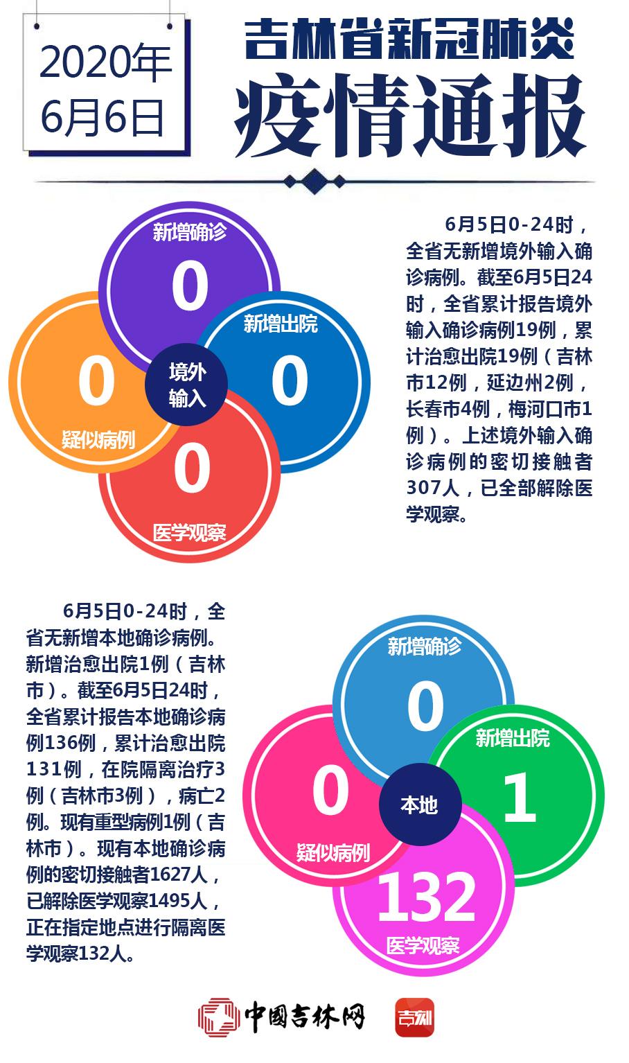 北京新冠状肺炎最新报告