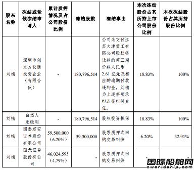 天海防务股票最新信息深度解析