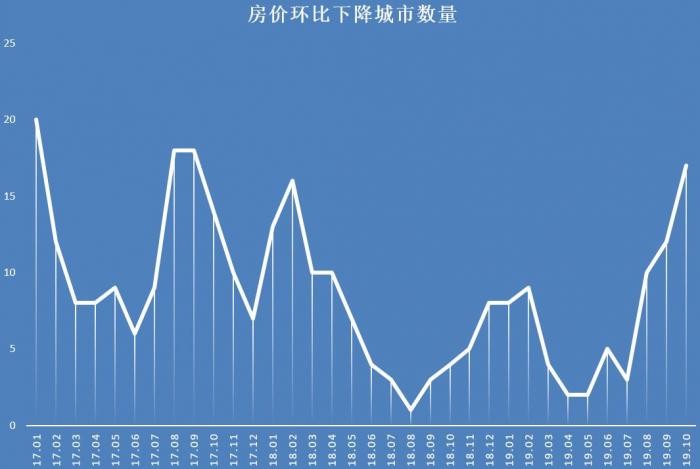 杭州房价最新动态分析，市场趋势与未来展望