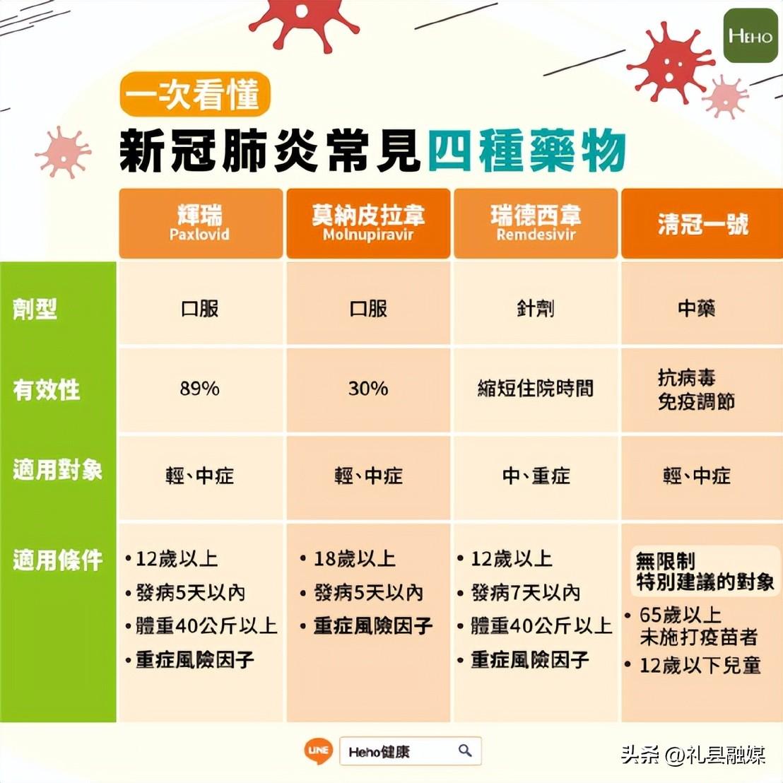 世界新冠疫情最新感染情况分析