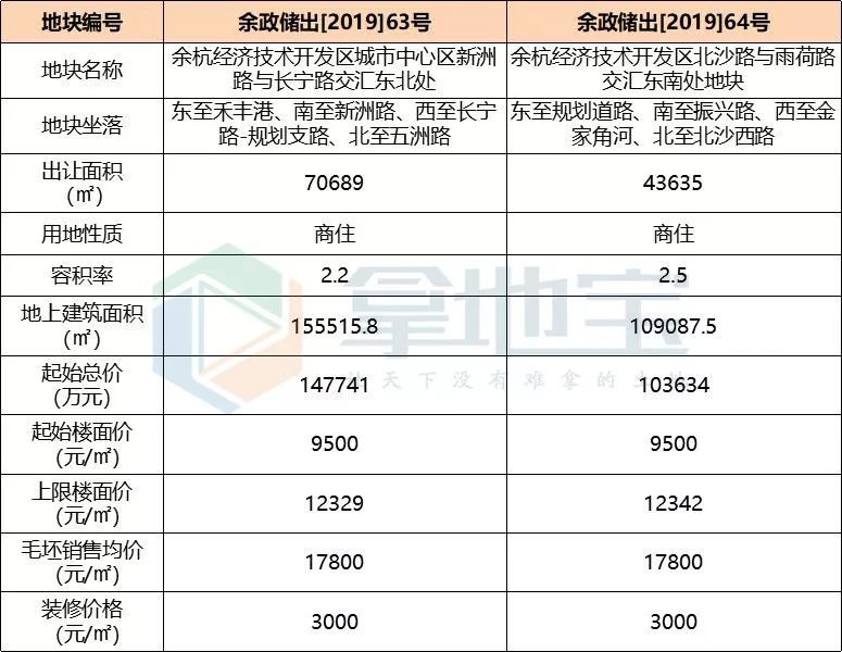 两地牌最新价格概览