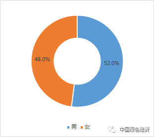 全球新寇肺炎最新数据情况分析