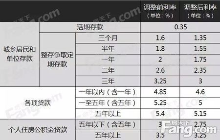 成都最新房贷款利率，深度解读及其影响