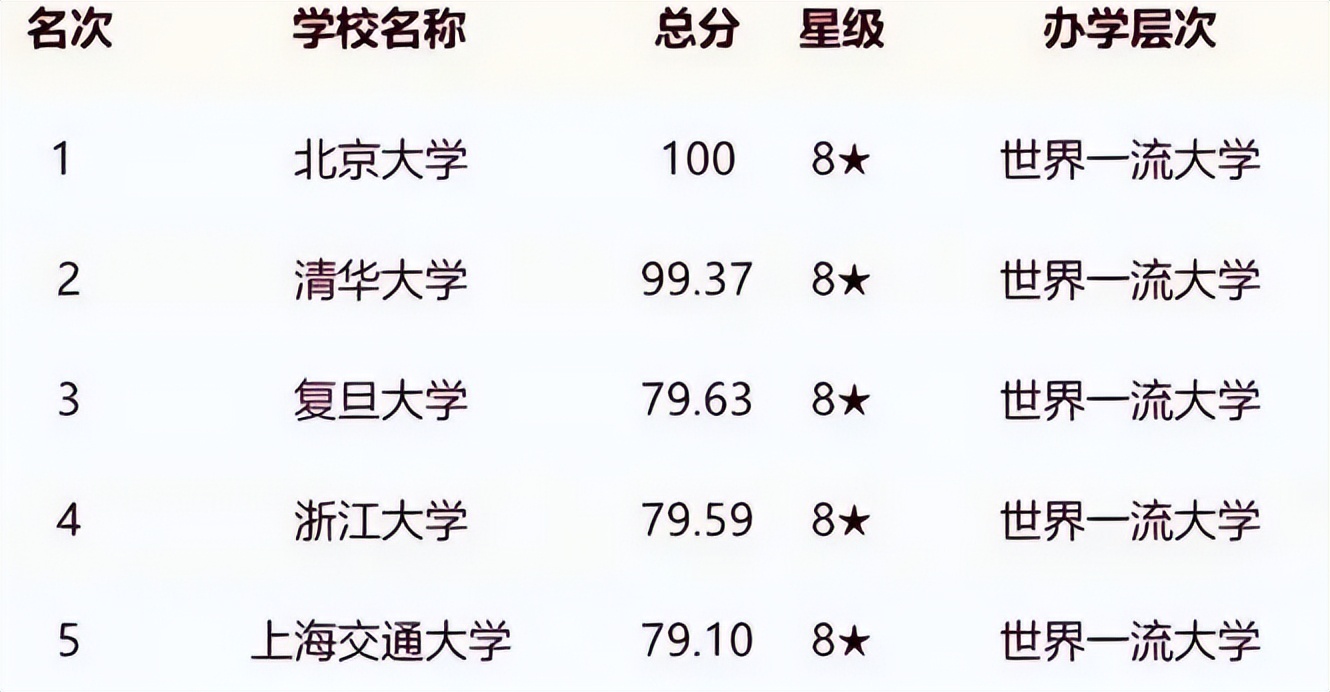 最新教育学校排名，深度探讨与解读