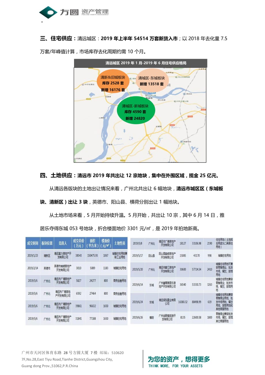 清远房价2019最新价格分析与展望