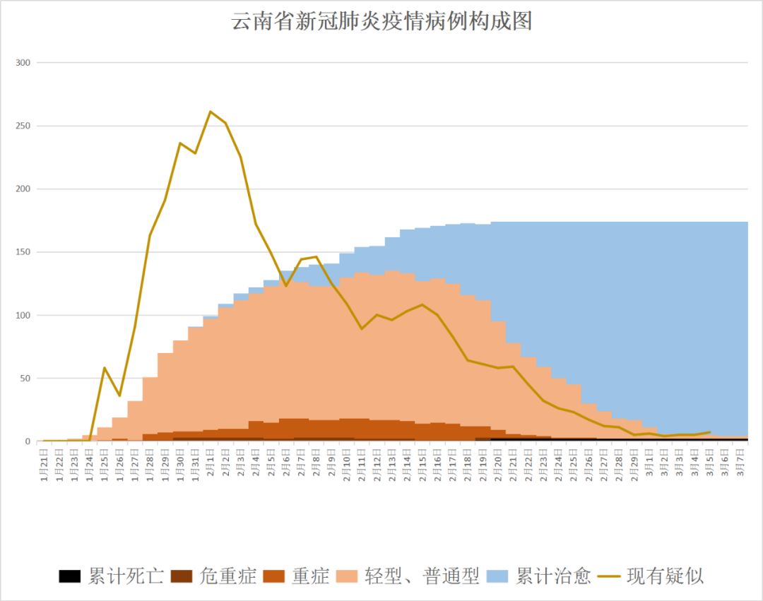 云南省疫情情况最新分析