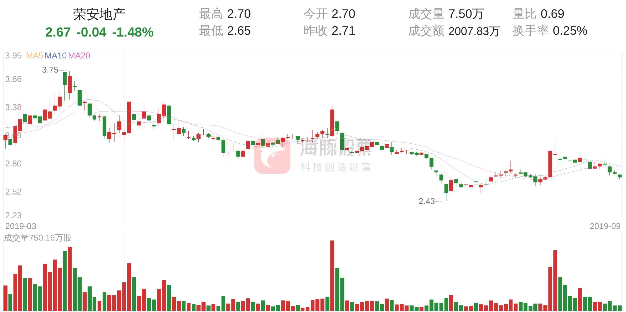 荣安地产公司最新信息概述