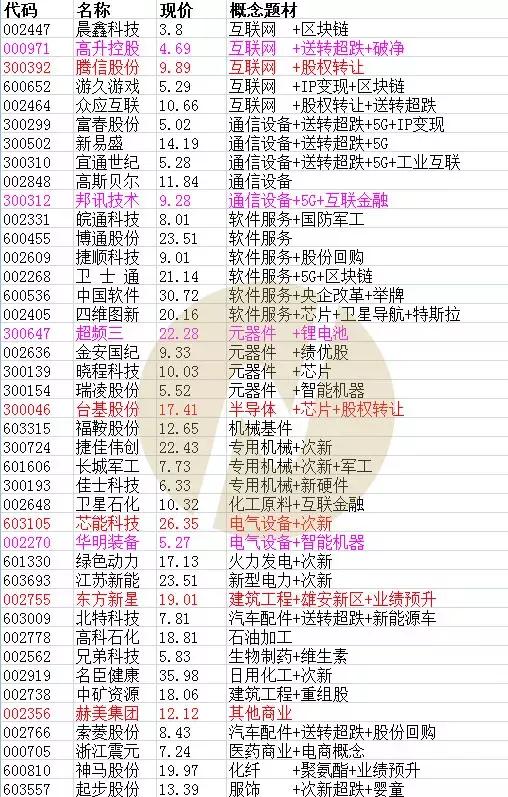 科技板块最新消息引领未来发展趋势