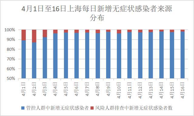 上海市内疫情最新动态分析