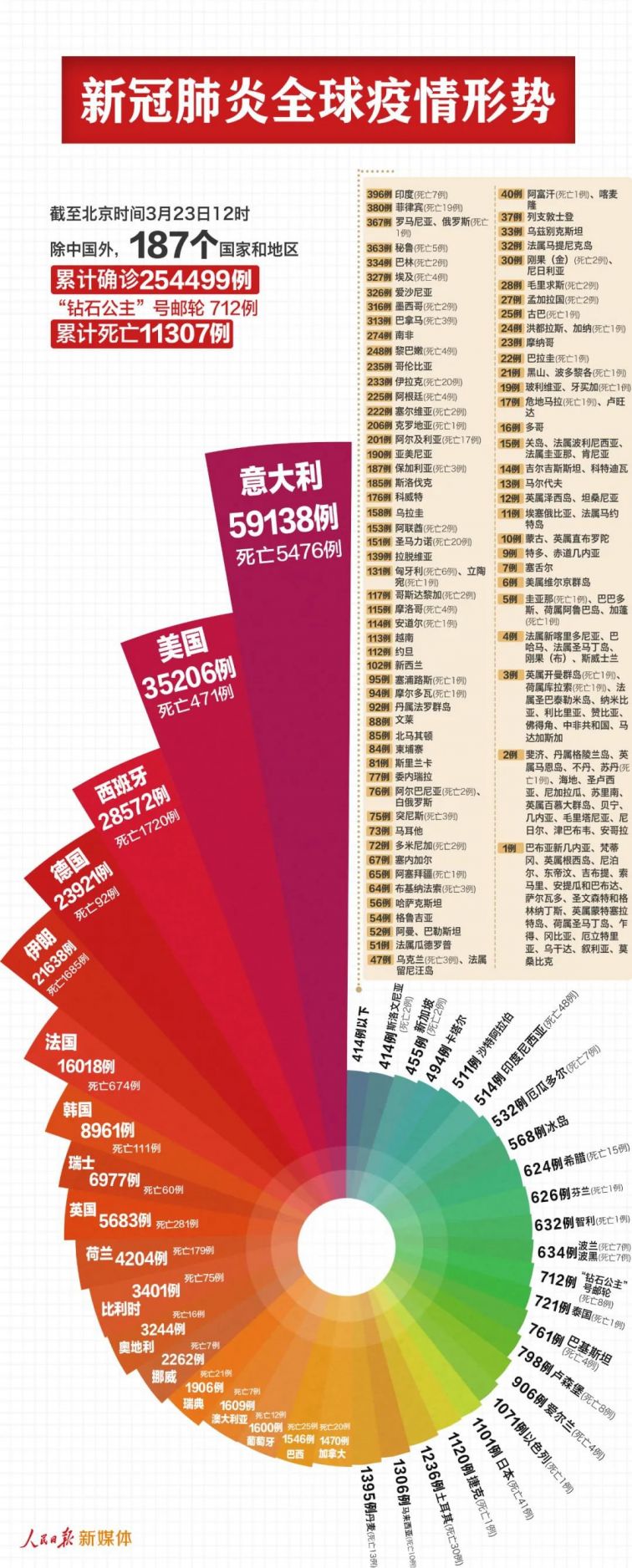 新型肺炎最新新增疫情及其影响与挑战