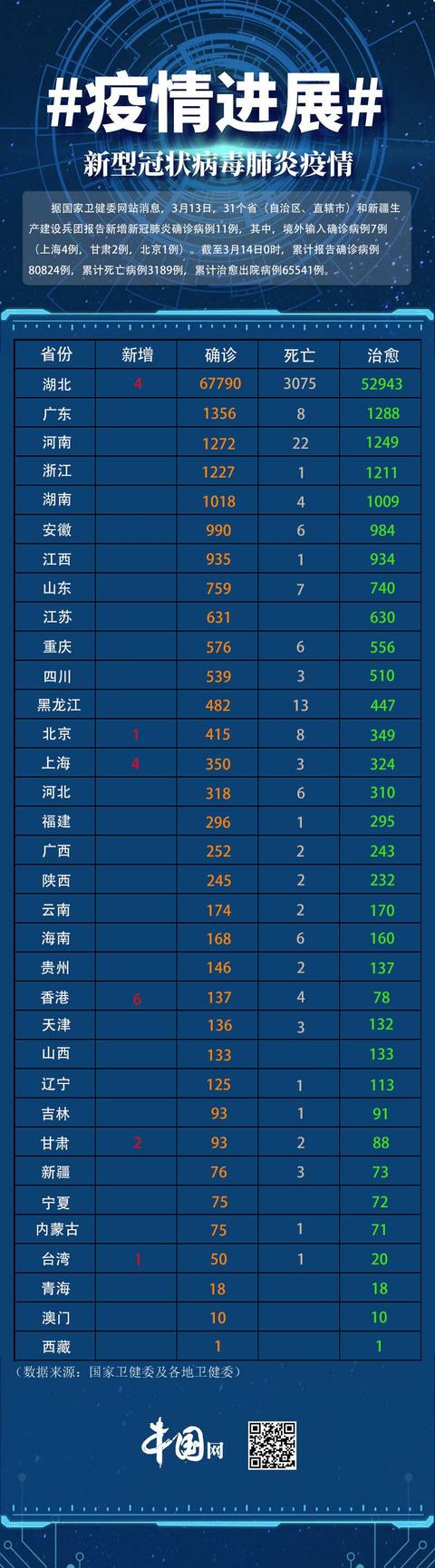 最新疫情新增一例，挑战与希望并存