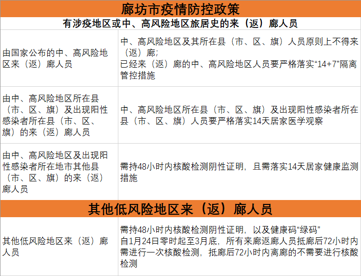 廊坊疫情最新消息，城市防控与应对策略的全方位解读