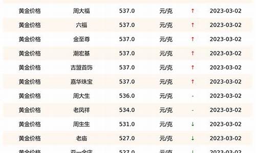 今日黄金回收价最新动态，市场走势与影响因素分析