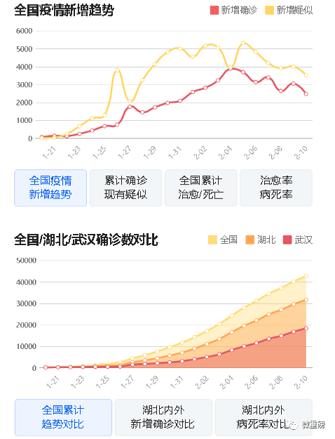 大连十二月疫情最新数据报告