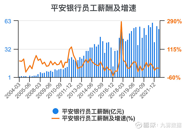 平安银行员工最新状况分析